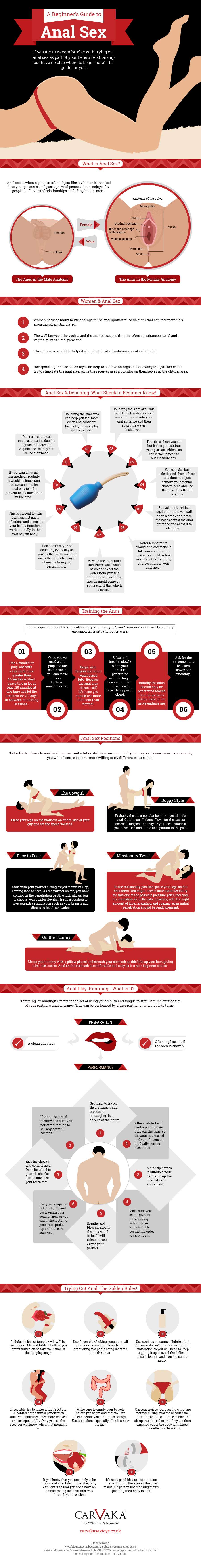 Beginners Guide To Anal Sex Black Cock Shemale